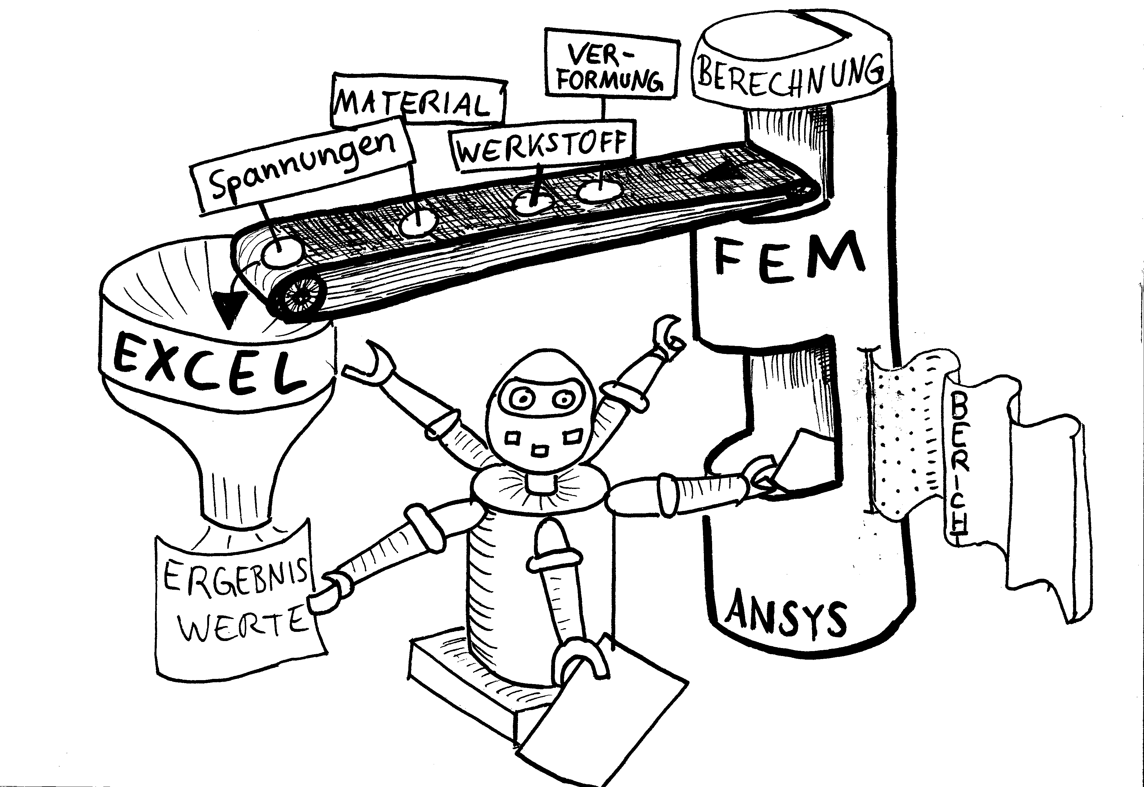 Datenübertragung zwischen Excel und Ansys